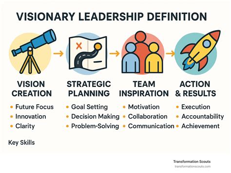 Visionary Leadership