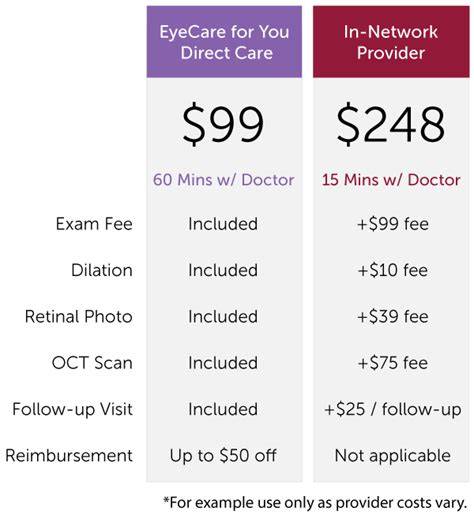 Visionworks Eye Exam Cost Without Insurance