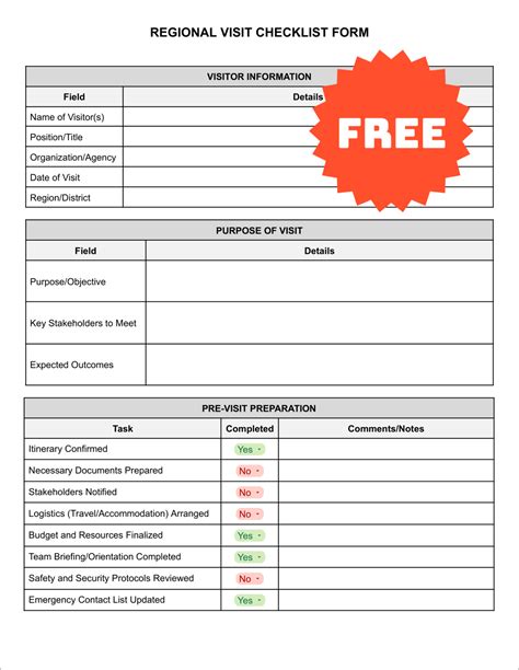 Maximizing your visit