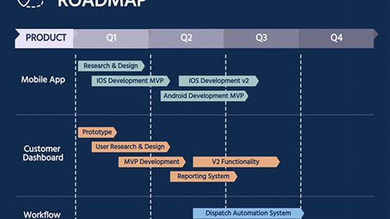 Visual Studio 2025 Release Roadmap