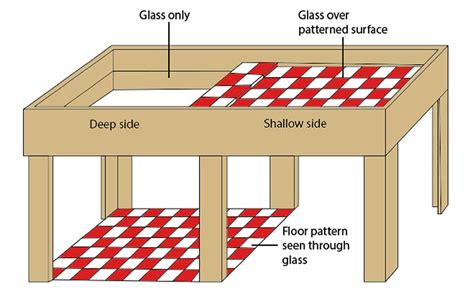 The Depths of Perception: Unveiling the Visual Cliff Psychology Definition in a Fascinating Manner