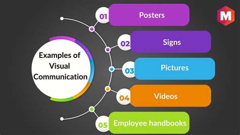 Visual Communication Strategies