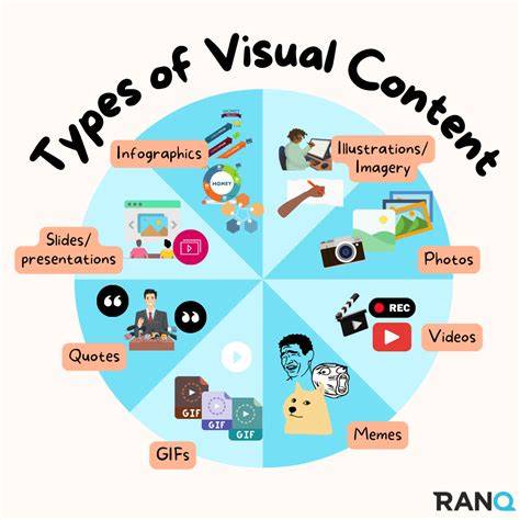 Visual Communication in Marketing