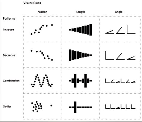 Visual Cues and Patterns