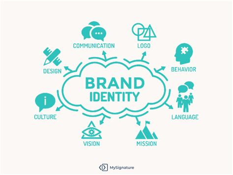 Visual Elements of a Brand