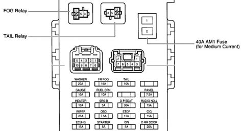 Navigating the Fuse Box