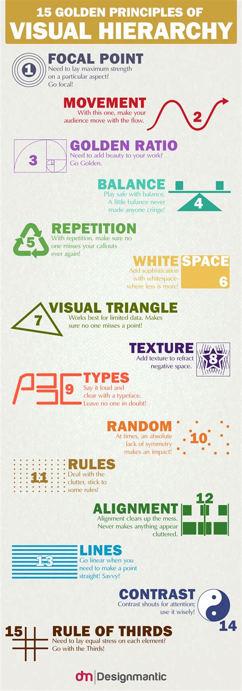 Visual Hierarchy Design