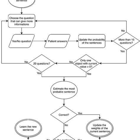 Visual Paradigm Flowchart