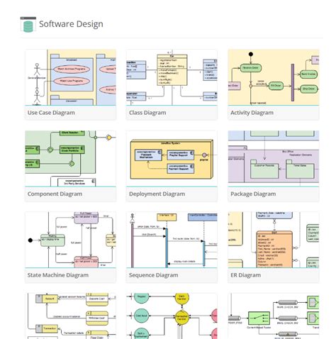 Visual Paradigm Is Diagram
