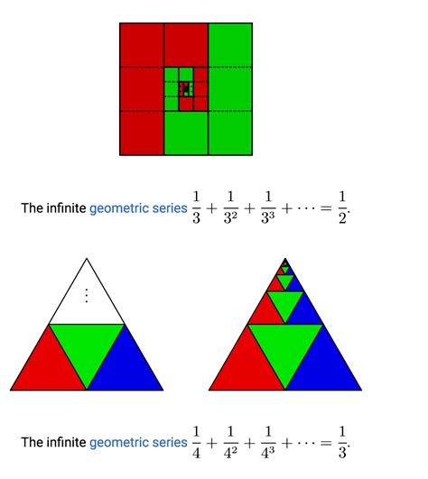 Visual Representation Geometry