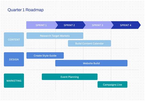 Visual Roadmap