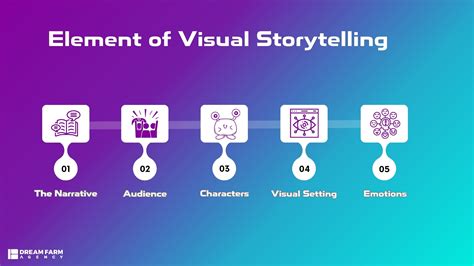 Visual Storytelling in Motion
