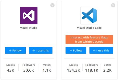 Visual Studio vs Visual Studio Code: Differences