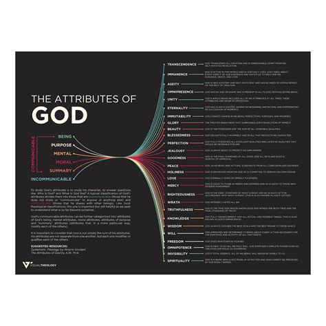 Visual Theology