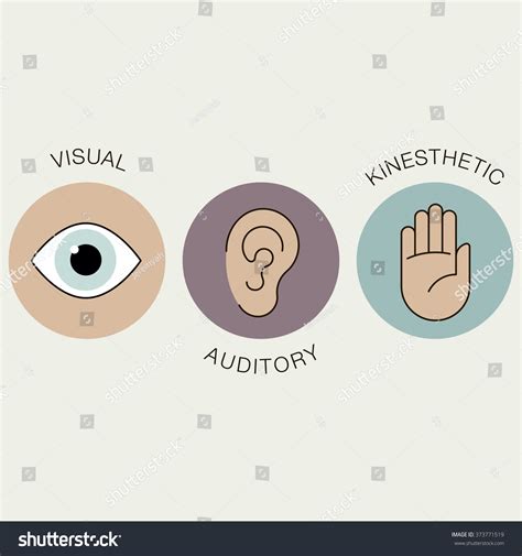 Visual and Auditory Elements
