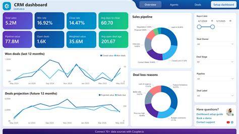 Visual Dashboards and Data Visualization in CRMs