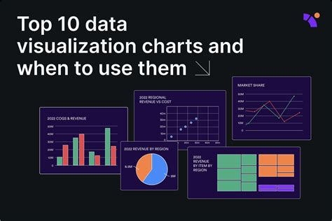 data visualization Heinz Marketing