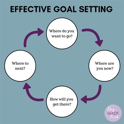 Visualization Techniques: Aiding Goal Pursuit