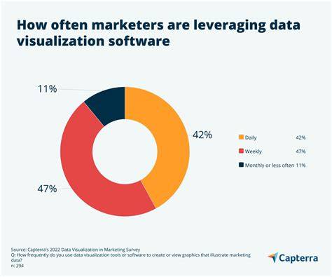 Visualization