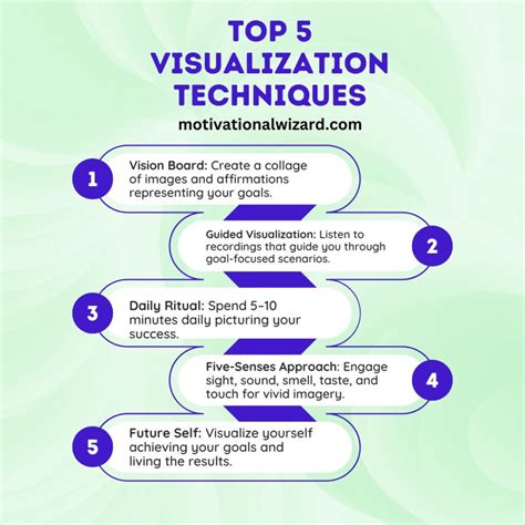 Visualization Techniques