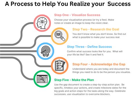 Visualize Your Math Growth The Data-Driven Path to Success