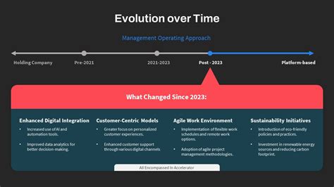 Visualizing Anthem Evolution Over Time