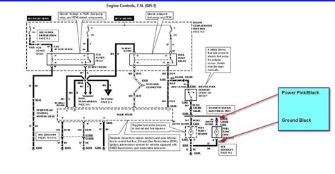 Visualizing Crucial Components
