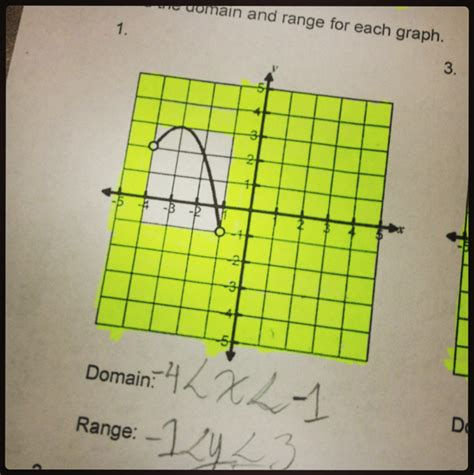 Visualizing Domain and Range: Graphical Representations