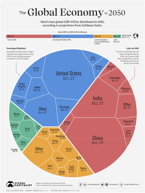 Visualizing Political Economy