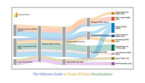 Visualizing Power Flow Image