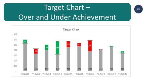 Visualizing Progress and Achievements