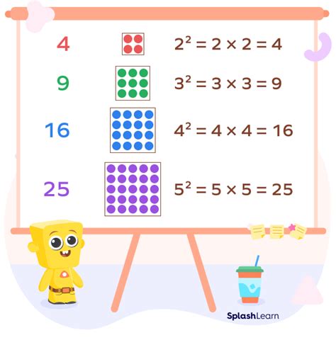 Visualizing the Squares
