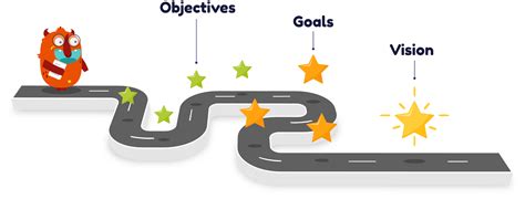 Visualizing the Victory: Crafting the Campaign Vision