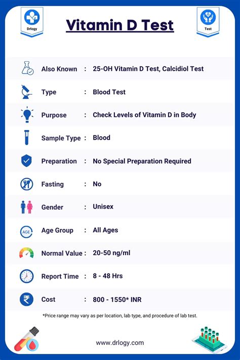 Vitamin D Test and interpretation