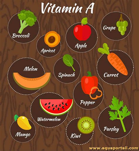 Vitamine A