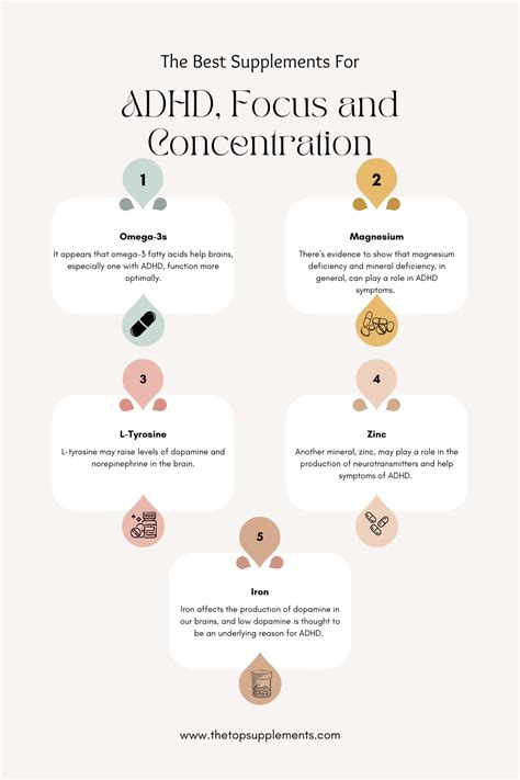 Vitamines et Concentration ADHD