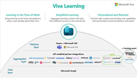 Viva Learning launch