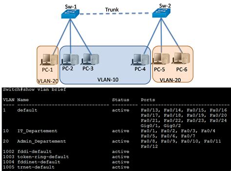 Solved Change default gateway for one Vlan onl... Cisco Support
