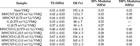 Unlocking the Secrets of VMQ Rubber: Discover Its Remarkable Material Properties