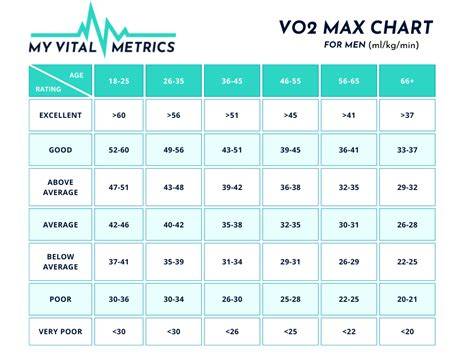 Vo2 Max Chart By Age