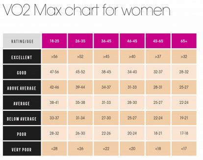 Vo2 Max Chart Female