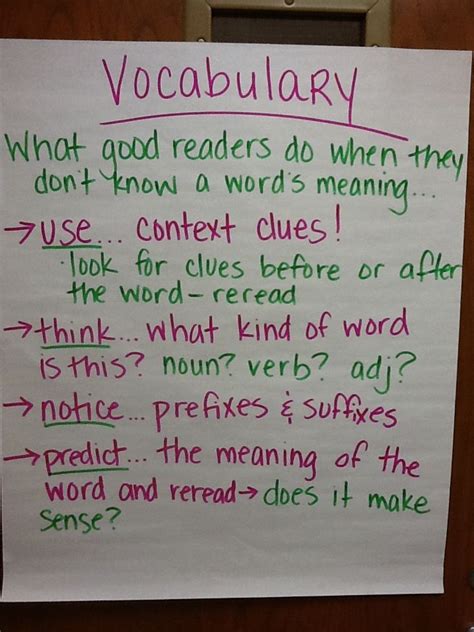 Vocabulary Anchor Chart