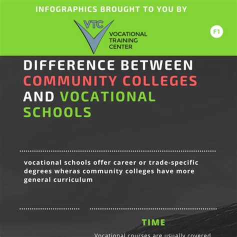 Vocational Schools and Community College Programs