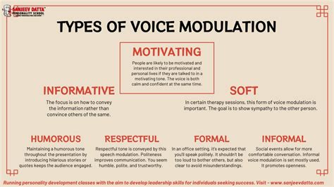 Voice Modulation Techniques