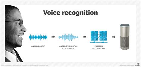 Voice Recognition Technology in CM