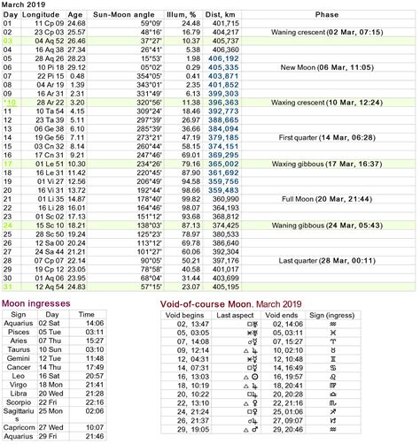 Void Moon Calendar