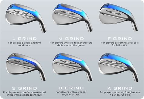 Vokey Wedge Grinds Chart