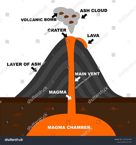 Volcano Cone Drawing