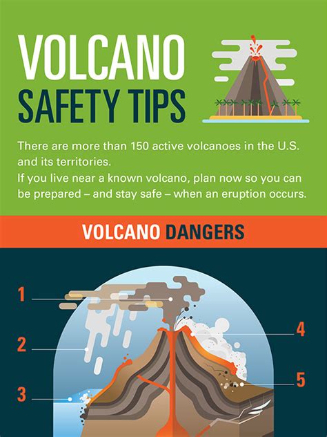 Volcano safety