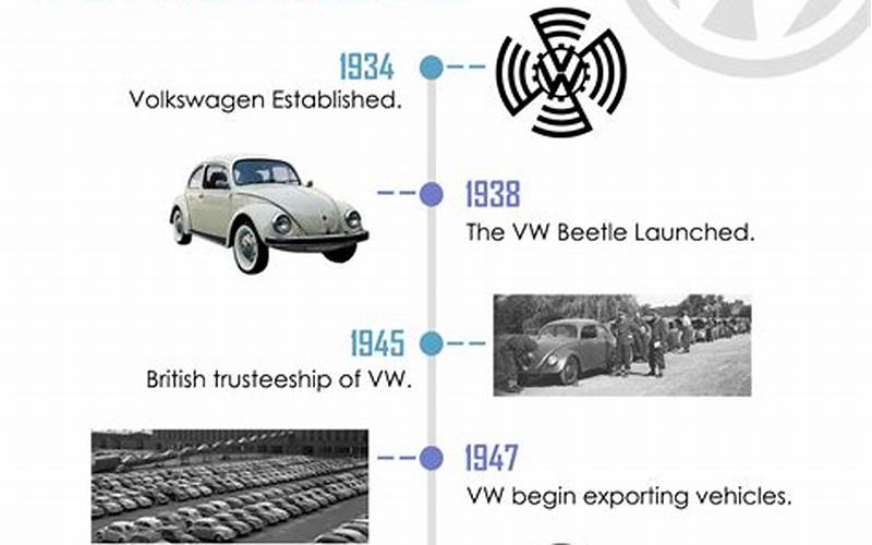 Volkswagen History